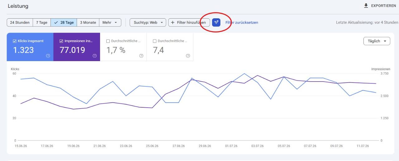 Leistungsbericht der Google Search Console mit markiertem KI-Filtersymbol