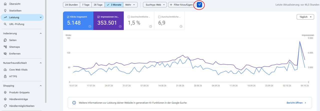 Search Console mit rot markiertem blauem Symbol für die KI-gestützte Konfiguration